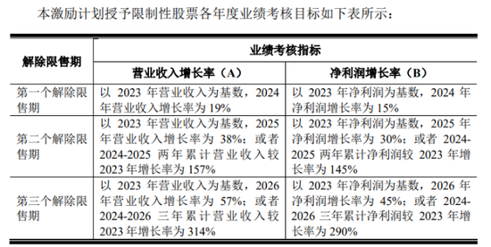 行业承压下，紫燕食品股权激励成“空头支票”