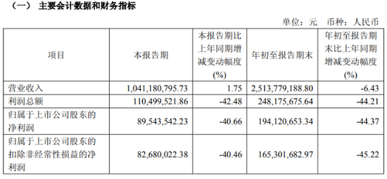 行业承压下，紫燕食品股权激励成“空头支票”