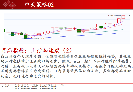 中天期货:棉花稳步上行 螺纹小调整图2