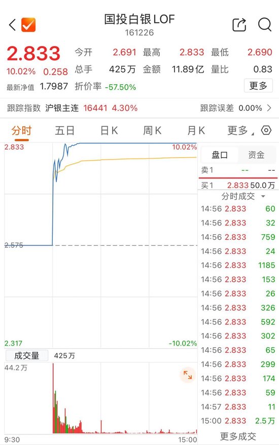 大涨115%！套利历史重演？