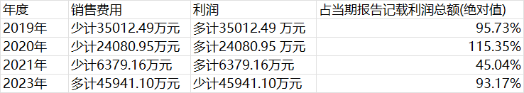 从年初第一雷到年末收官雷：普利、吴中退市，百灵“披星戴帽”