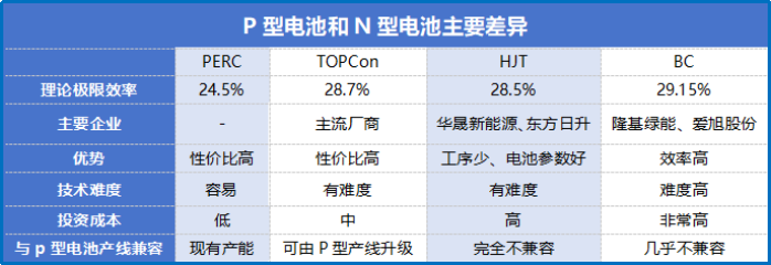 何以“破卷”？光伏经历至暗时刻！