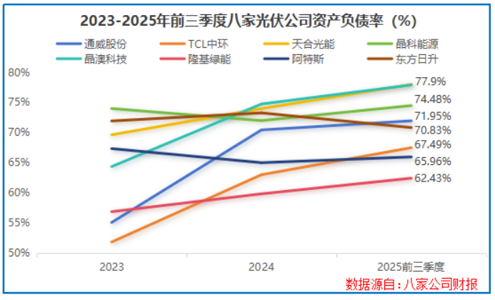 何以“破卷”？光伏经历至暗时刻！