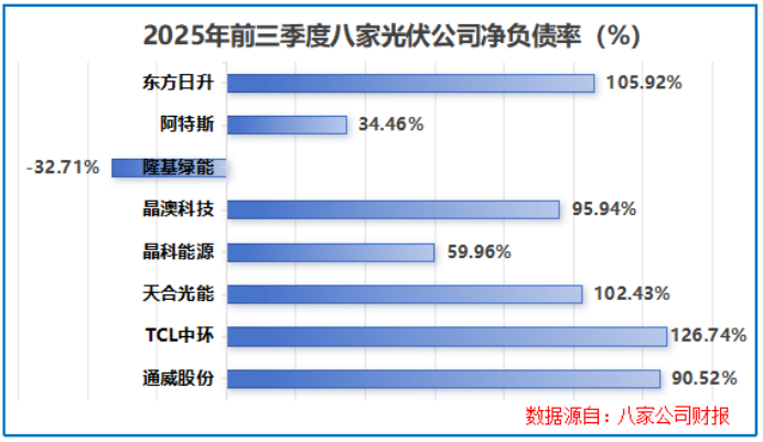 何以“破卷”？光伏经历至暗时刻！