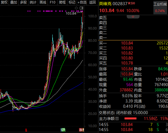002837，十倍潜力股！6G上升为国家战略，两路资金加仓股曝光