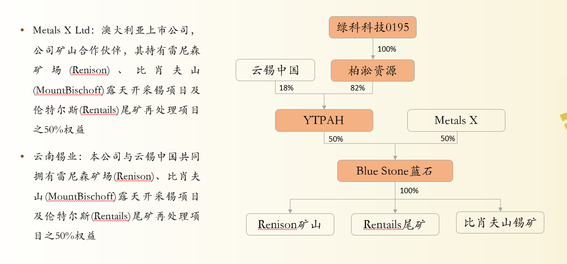 2025 SMM锡程万里-华南锡游记考察团：绿科科技国际有限公司