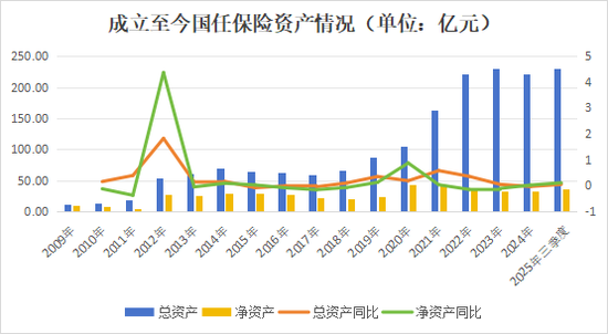 高管大调整！股东博弈、班子“重组”，国任保险雷霆应对新挑战