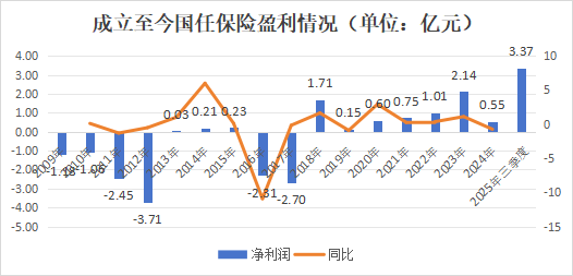 高管大调整！股东博弈、班子“重组”，国任保险雷霆应对新挑战