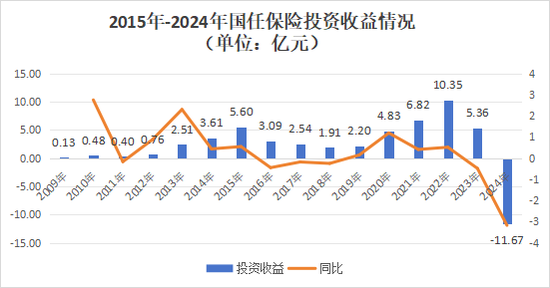 高管大调整！股东博弈、班子“重组”，国任保险雷霆应对新挑战