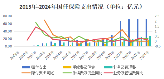高管大调整！股东博弈、班子“重组”，国任保险雷霆应对新挑战