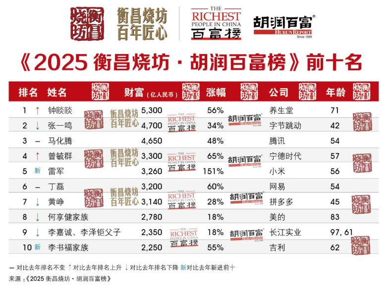 李书福收回极氪，吉利汽车要变天了