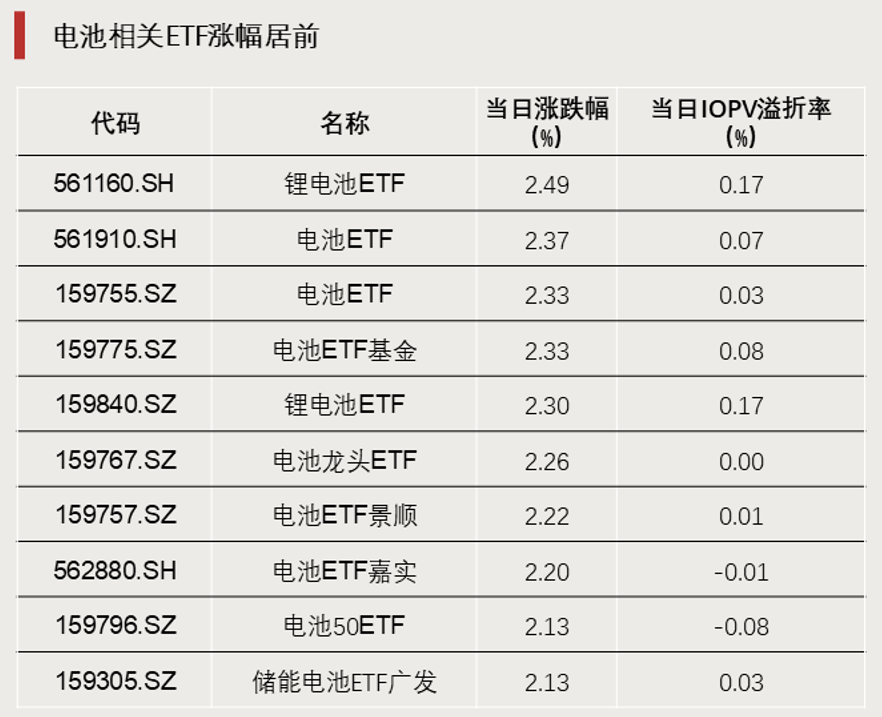 加仓！巨量资金涌入