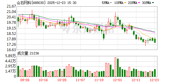 山石网科：公司积极推动ASIC新一代安全产品的商机落地
