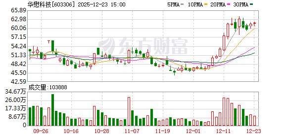 华懋科技：公司会在定期报告中披露对应时点的股东信息
