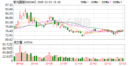 紫光国微:公司的特种集成电路产品已使用异构集成技术