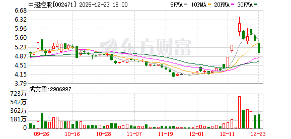 中超控股：公司将持续优化公司网站方便股东、供应商、员工等获取公司资讯