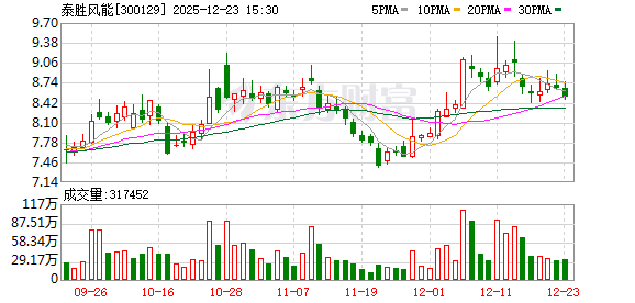 泰胜风能：公司积极推动商业航天业务的开拓