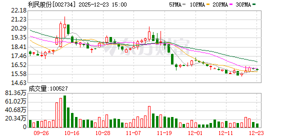 利民股份：截至2025年11月28日公司股东总户数为57219户