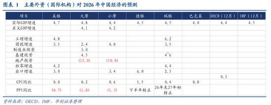 华创证券张瑜：外资如何看待2026中国经济？