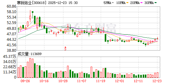 寒锐钴业：截至2025年12月19日公司股东人数为61615户