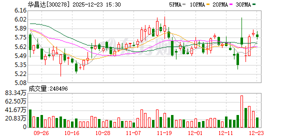 华昌达：公司在2024年与商飞时代建立合作关系