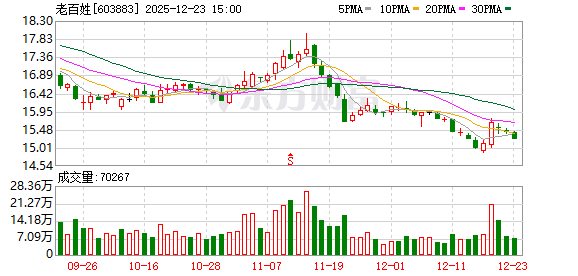 老百姓：公司不存在逾期对外担保情况