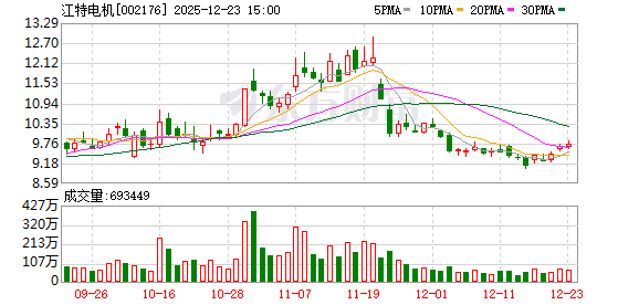 江特电机：公司将在定期报告中披露对应期末时点的股东情况