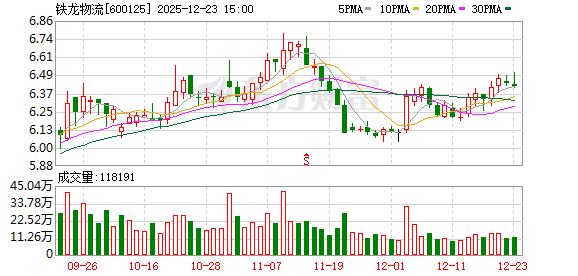 铁龙物流：公司选择在定期报告中披露对应期末时点的股东人数信息