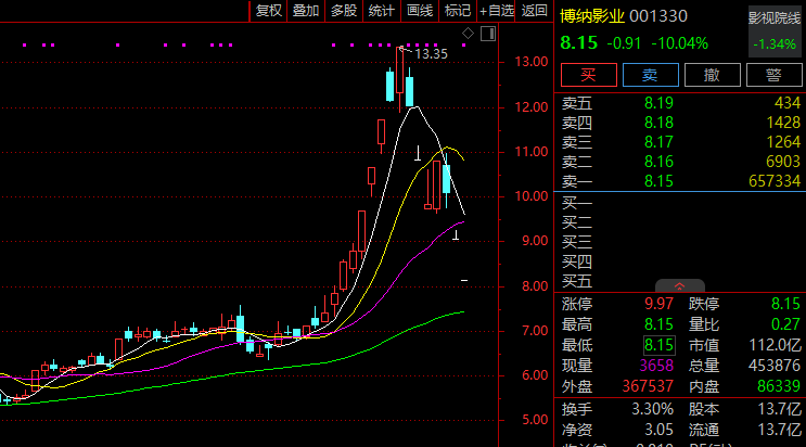 风云突变!5天4涨停后,7天4跌停!001330,最新发声!