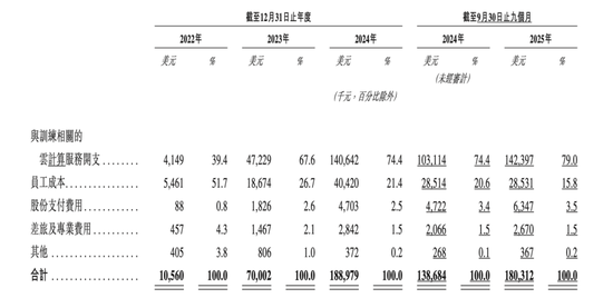 招股书里的MiniMax：当聪明人决定不再为巨头打工