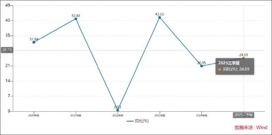 道通科技经销模式压资金？募资较频 毛利率远超同行背后财务总监频繁换