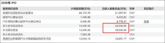 道通科技经销模式压资金？募资较频 毛利率远超同行背后财务总监频繁换