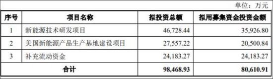 道通科技经销模式压资金？募资较频 毛利率远超同行背后财务总监频繁换