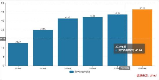道通科技经销模式压资金？募资较频 毛利率远超同行背后财务总监频繁换
