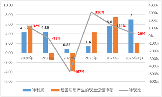 道通科技经销模式压资金？募资较频 毛利率远超同行背后财务总监频繁换