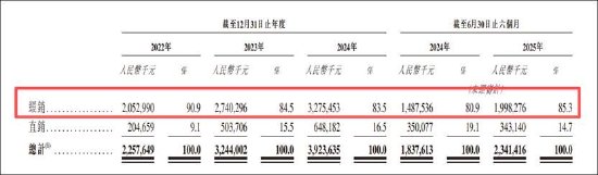道通科技经销模式压资金？募资较频 毛利率远超同行背后财务总监频繁换
