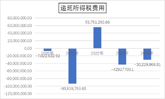 道通科技经销模式压资金？募资较频 毛利率远超同行背后财务总监频繁换