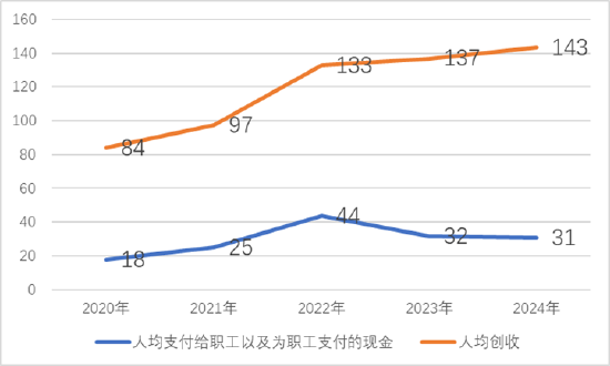 道通科技经销模式压资金？募资较频 毛利率远超同行背后财务总监频繁换