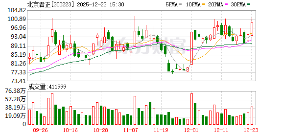 北京君正：公司新制程的产品可以应用于智能座舱、智能驾驶等多种场景