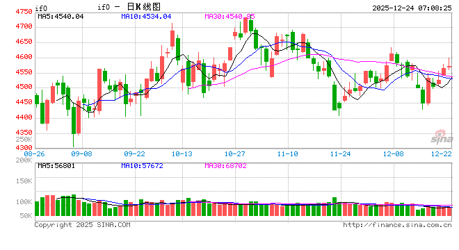 两融余额再创新高 A股春季行情蓄势待发
