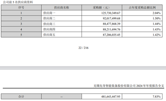 美德乐IPO，超1个亿收入与先导智能对不上账，谁的数据有问题？