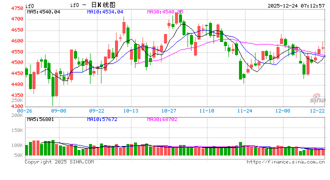 “重估中国资产”共识扩大 外资机构看多2026年中国股市