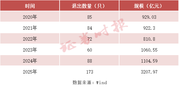 规模缩水超1700亿元！2025年可转债市场年终盘点