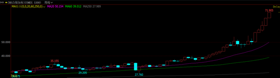金、银、铜价齐创新高！特朗普：不同意其观点的人不会成为美联储主席