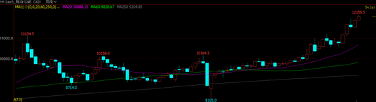 金、银、铜价齐创新高！特朗普：不同意其观点的人不会成为美联储主席