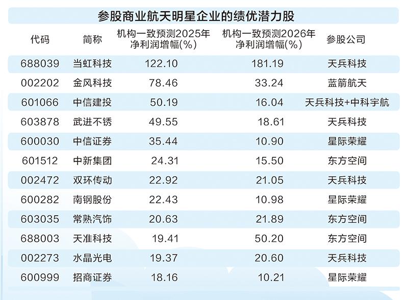 发射次数创历史新高 中国商业航天“箭”指苍穹