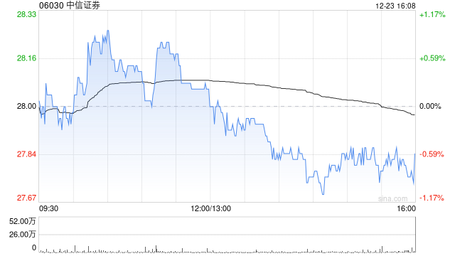 中信证券将于2026年2月9日派发中期股息每10股3.1956港元