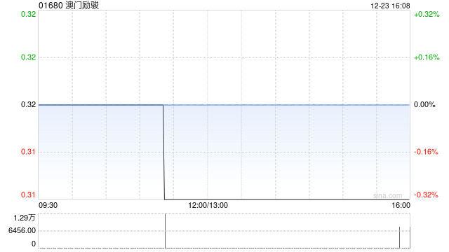 澳门励骏：资本重组将于12月29日生效