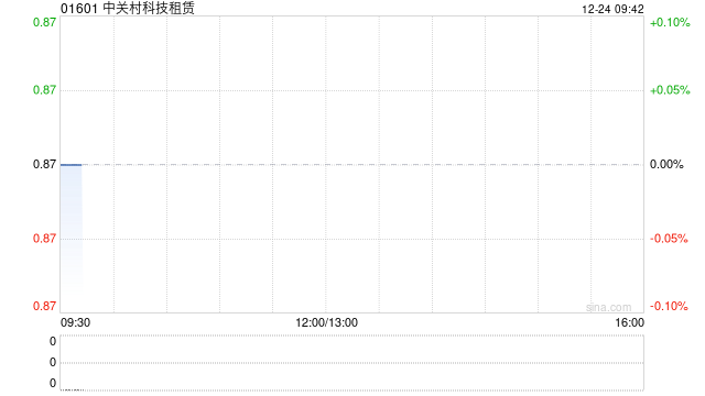 中关村科技租赁就PVC防护手套生产线订立融资租赁协议