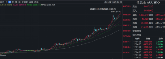 刷新十年新高，这个指数有点厉害...